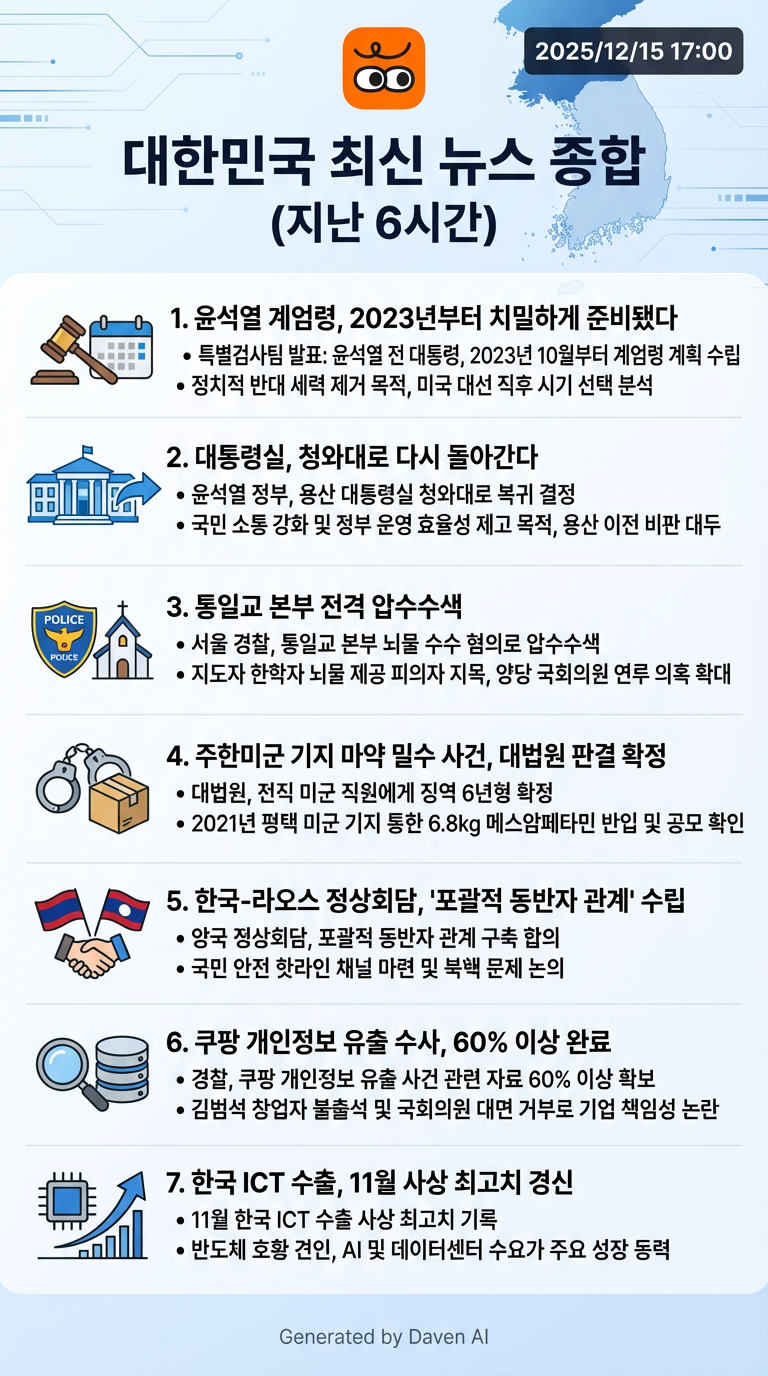 Create an infographic with the following prompt: 상단에 기사가 생성된 연월일시간을 꼭 넣어줘 (YYYY/MM/DD HH:MM 포맷)
이 로고도 상단에 넣어줘..
                        Based on the following information: # 대한민국 최신 뉴스 종합 (지난 6시간)

## 1. 윤석열 계엄령, 2023년부터 치밀하게 준비됐다  
특별검사팀이 윤석열 전 대통령이 2024