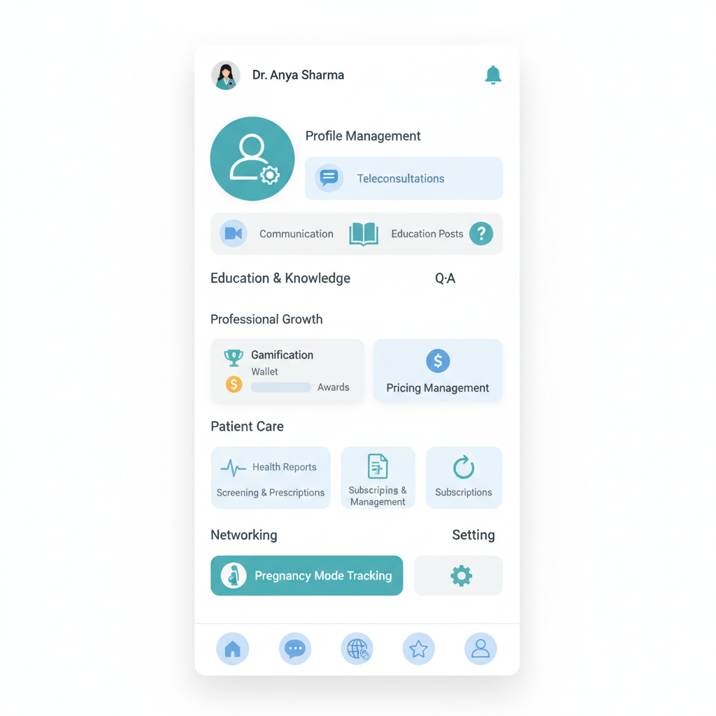 Mobile app dashboard design for doctors featuring a clean, modern interface with sections for Profile Management, Communication (chats and teleconsultations), Education Posts, Q&A, Gamification (wallet, awards), Pricing management, Health Reports, Screeni