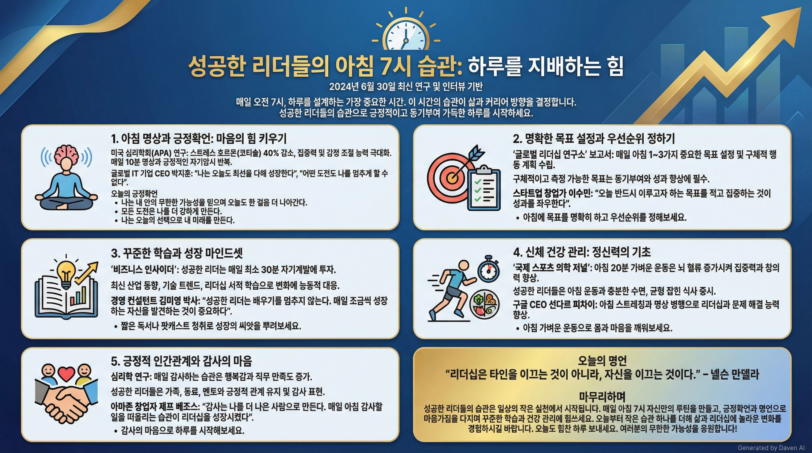 안녕하세요! 2024년 6월 30일 최신 연구와 인터뷰를 바탕으로 성공한 리더들의 아침 7시 습관을 소개합니다. 매일 오전 7시는 하루를 설계하는 가장 중요한 시간으로, 이 시간의 습관이 삶과 커리어 방향을 결정합니다. 성공한 리더들의 습관을 통해 긍정적이고 동기부여 가득한 하루를 만들어보세요.

---

# 성공한 리더들의 아침 7시 습관: 하루를 지배하는 힘

‘글로벌 리더십 연구소’ 보고서(2024년 6월 30일)에 따르면, 성공한 리더들은 아침 